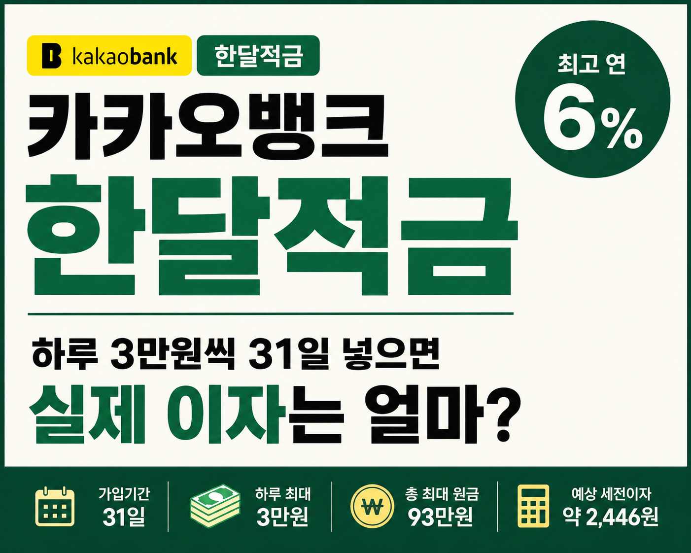 카카오뱅크 한달적금 최고 연 6% 하루 3만원 31일 실제 이자