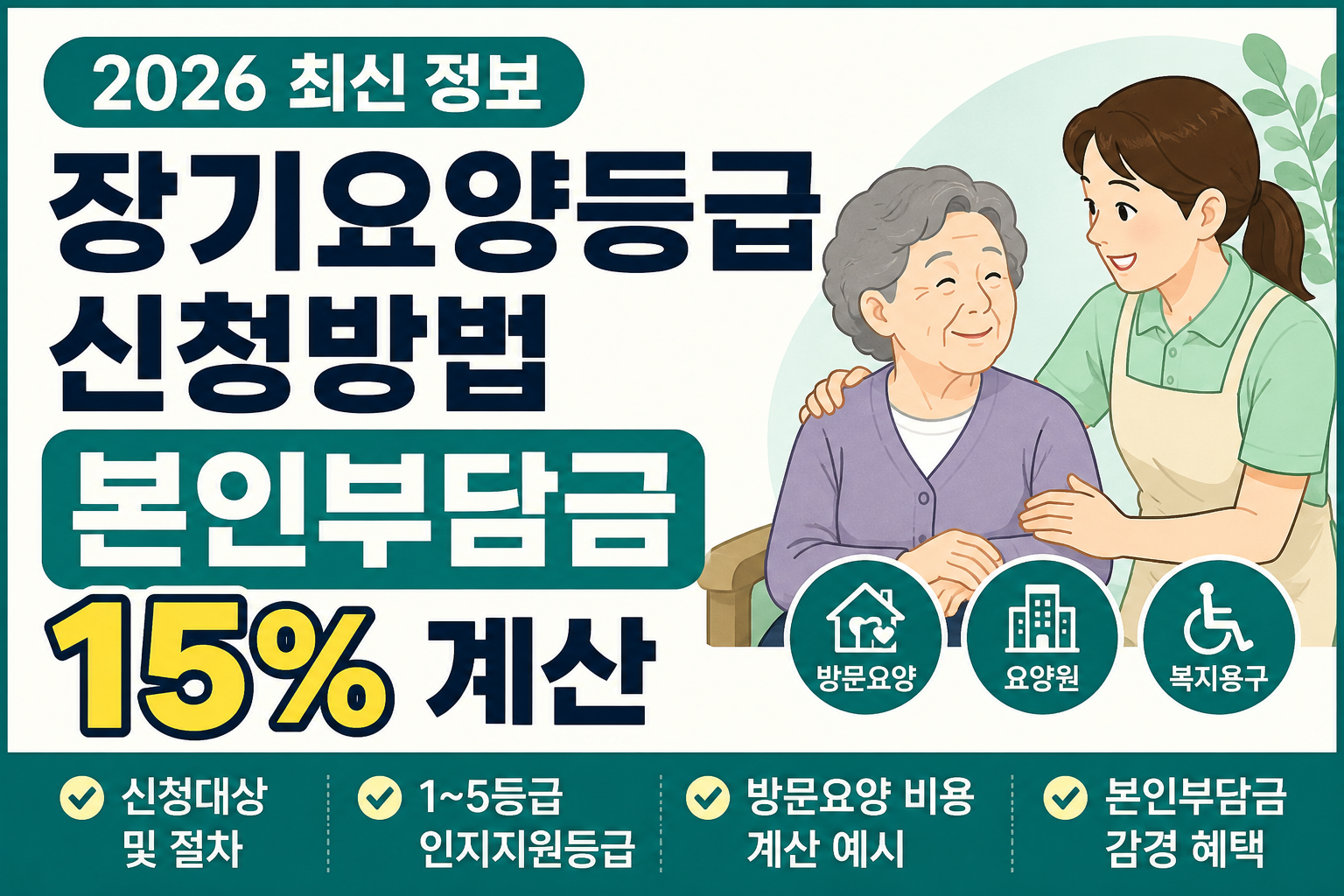 2026 노인장기요양보험 등급 신청과 방문요양 본인부담금 안내