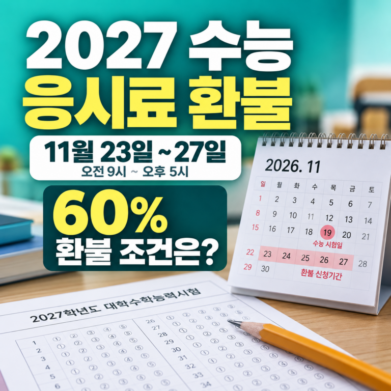 2027 수능 응시료 환불 신청기간 2026년 11월 23일부터 27일까지와 응시수수료 60% 환불조건을 안내하는 민트색 썸네일